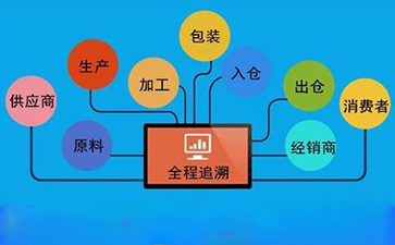 畜牧業養殖追溯系統開發解決方案